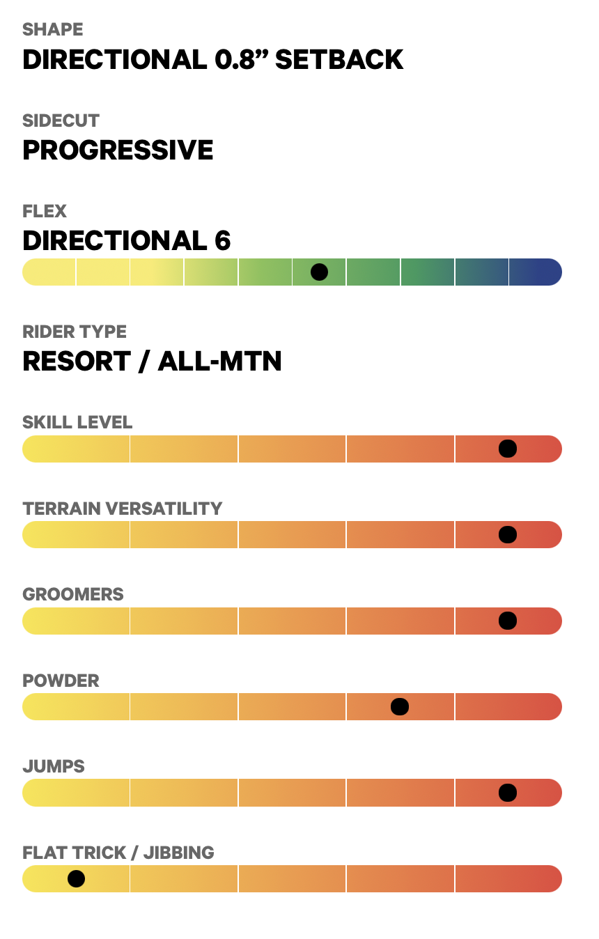 Aeronaut Snowboard 2024 Arthur Longo