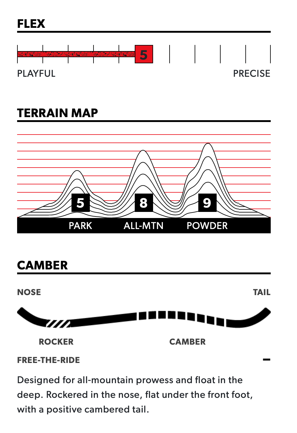 Service Dog Snowboard